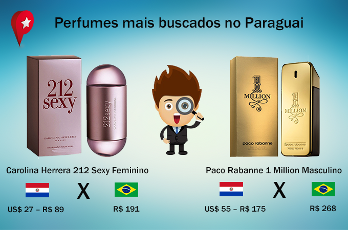 Janeiro – TOP 5 perfumes no Paraguai