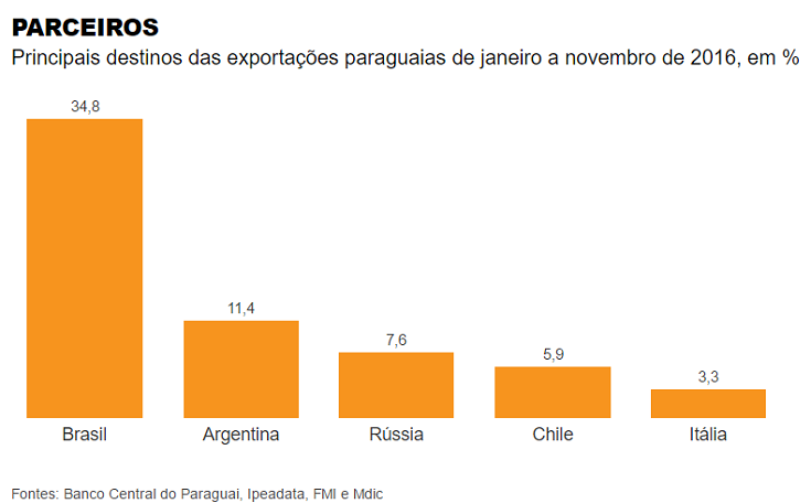 grafico-py