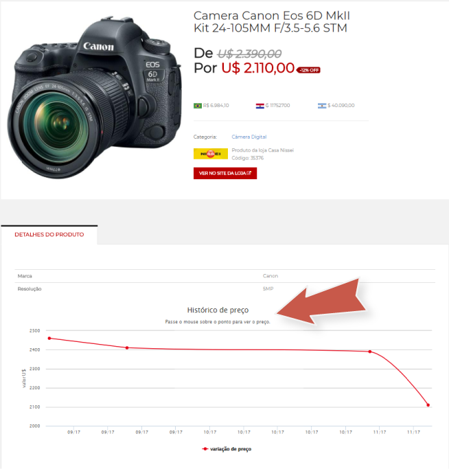 Historico de Preços